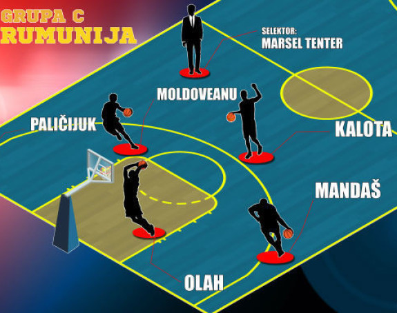 EP, Predstavljamo - Rumunija: Totalni autsajderi!
