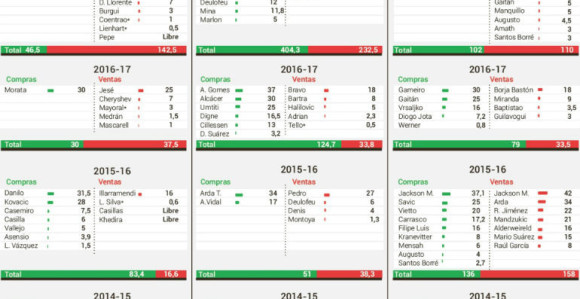 Analiza: Možda je trebalo da kupuje...